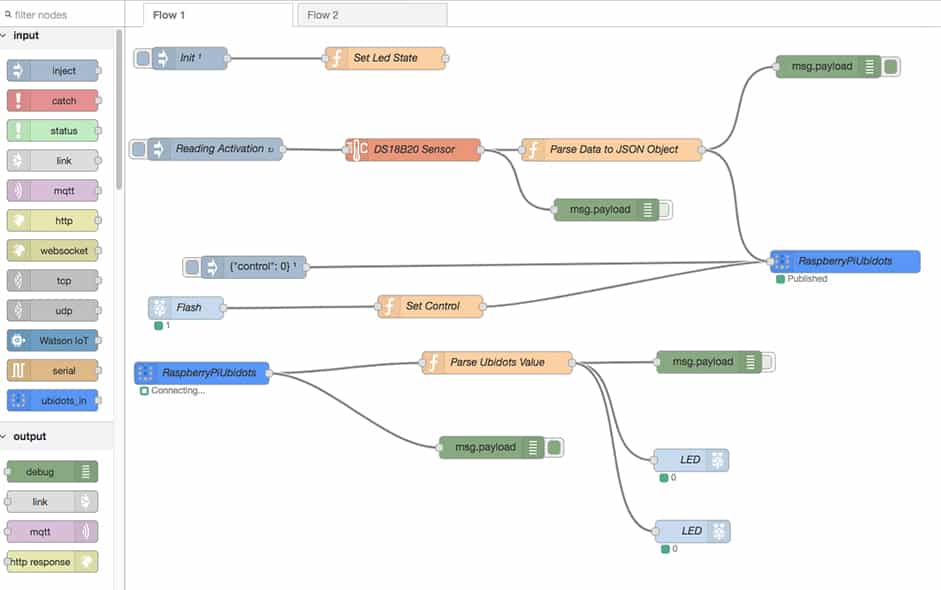 workflow documentale aziendale workflow documentale aziendale